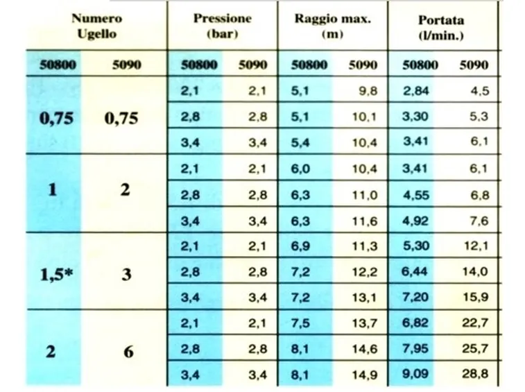 irrigatori a scomparsa dinamici-2