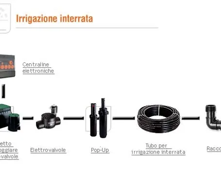 progettazione impianto irrigazione interrato-1