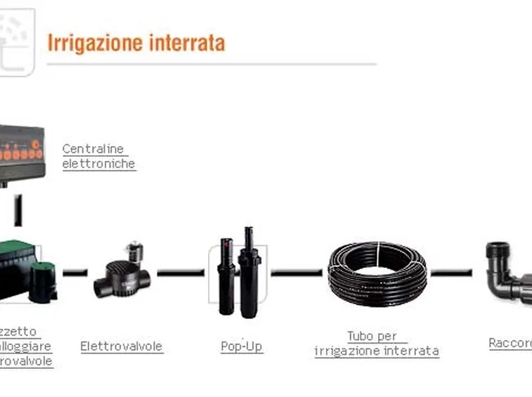 progettazione impianto irrigazione interrato-1