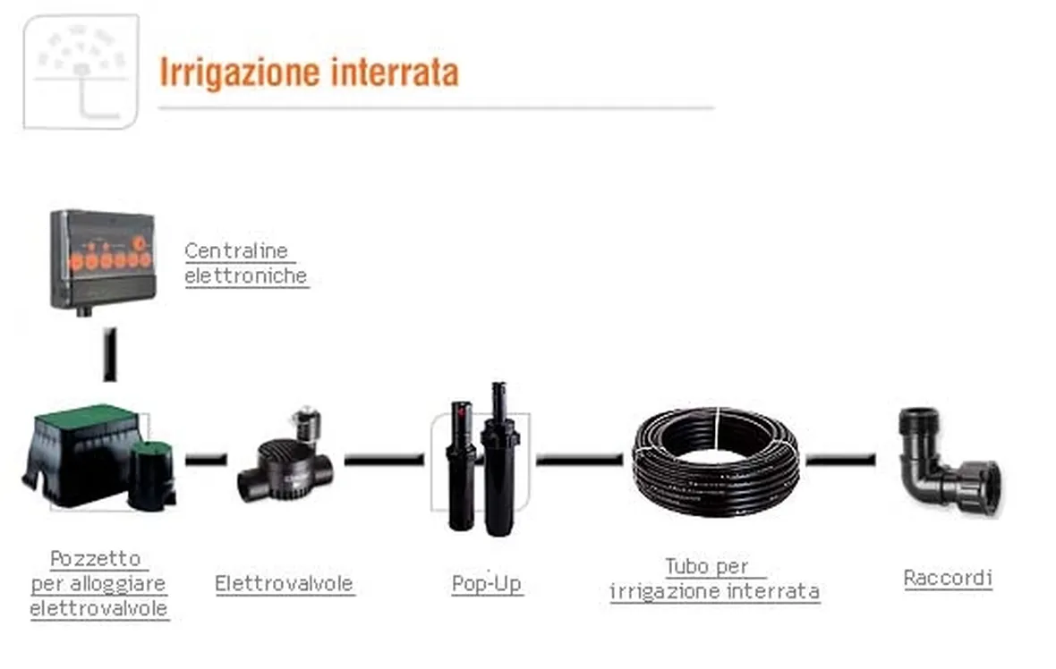 progettazione impianto irrigazione interrato-1