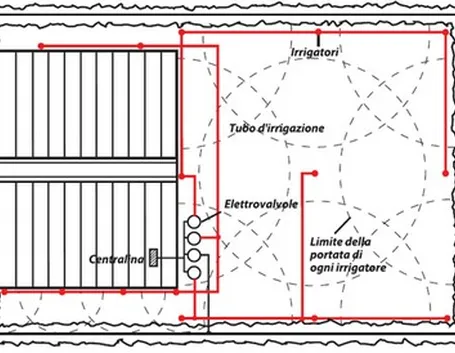 progettazione impianto irrigazione interrato-3