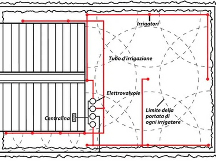 progettazione impianto irrigazione interrato-3