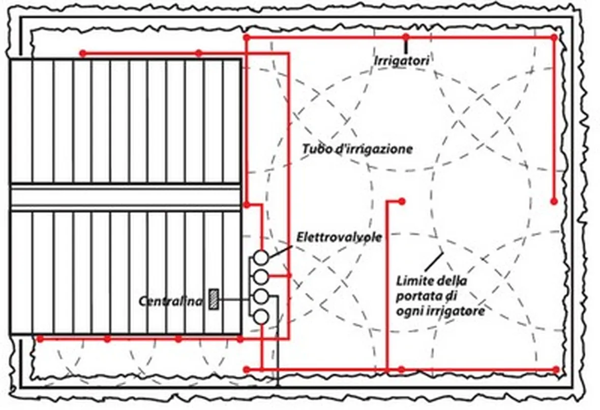 progettazione impianto irrigazione interrato-3